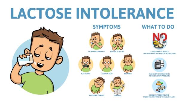 Lactose-Intolerance