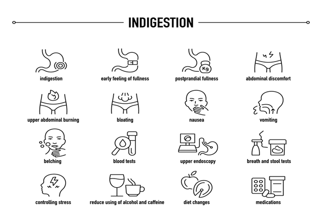 Indigestion illustration