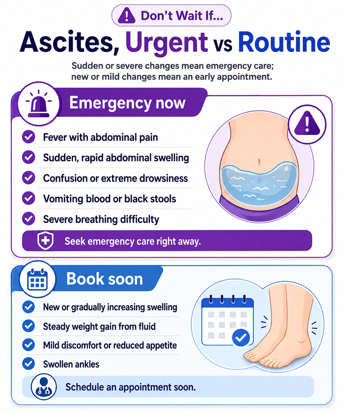 image4 - Dr Ksheetij Kothari Infographic comparing ascites: urgent vs routine care with an emergency section listing symptoms and a warning icon, and a separate booking section with a calendar and feet illustration.