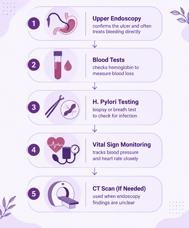 Educational poster 'Red Flags' showing when to call your doctor, listing fever ≥100°F, shakes, heavy bleeding, can't urinate, and increasing pain.